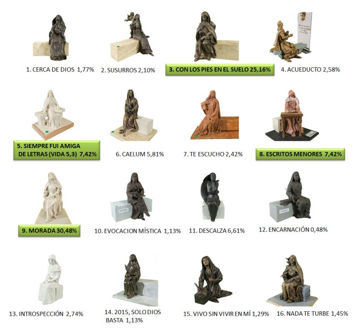 700x648xResultados-votacion-Santa-T